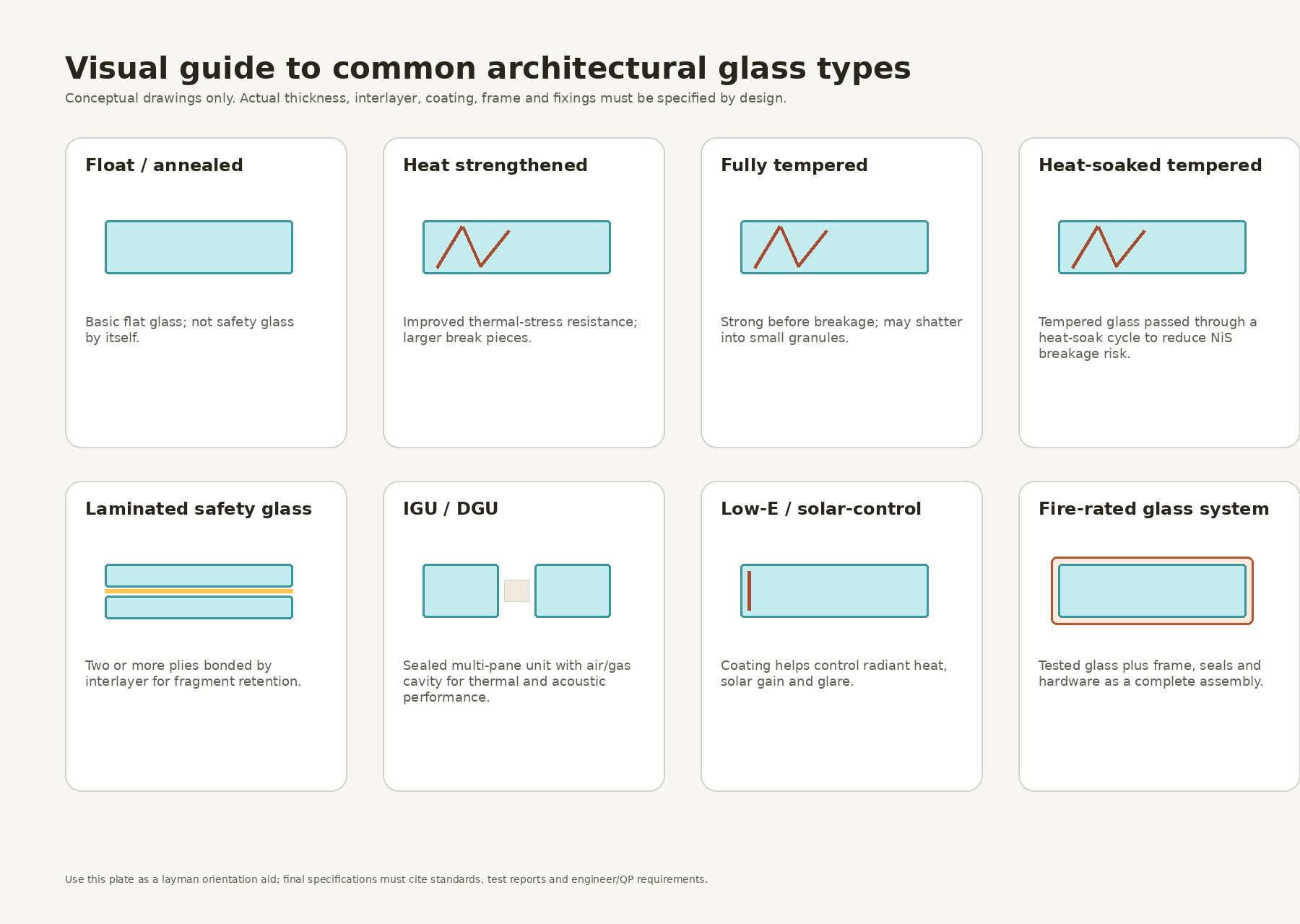 Glass type reference diagrams for Singapore glass works