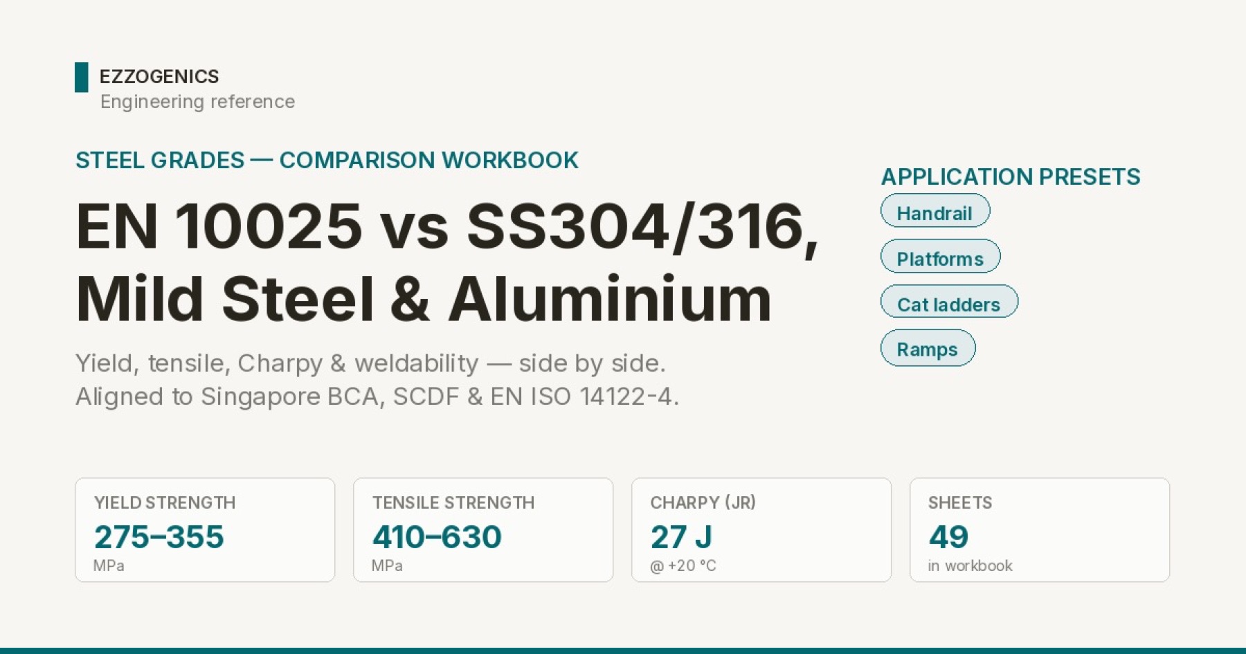 Steel sections used for metal fabrication comparison